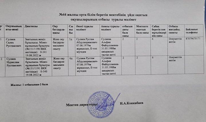 2022-2023 оқу жылы үйде оқытылатын білім алушылардың сабақ кестесі