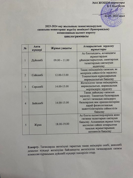 Тамақтандырудың сапасына мониторинг жүргізу жөніндегі (бракераждық) комиссияның қызмет көрсету циклограммасы