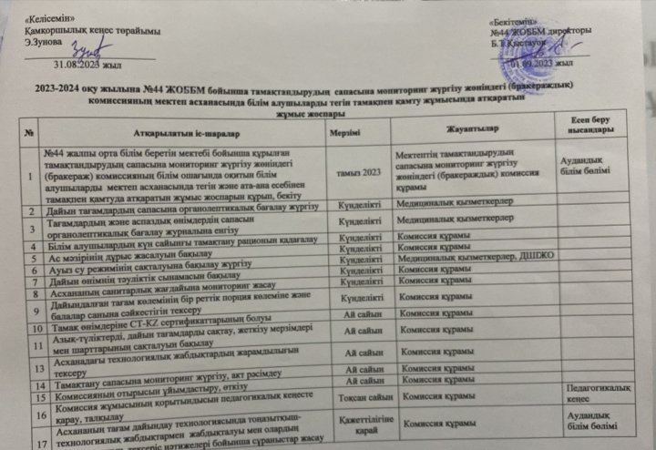 Тамақтандырудың сапасына мониторинг жүргізу жөніндегі комиссиялардың тегін тамақпен қамту жұмысында атқаратын жұмыс жоспары