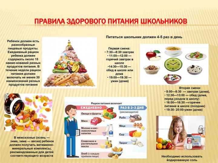 Правильное питание-это фундамент здорового образа жизни и успешного обучения.