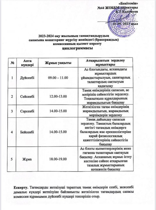 Тамақтандырудың сапасына мониторинг жүргізу жөніндегі (бракераждық) комиссияның қызмет көрсету циклограммасы.