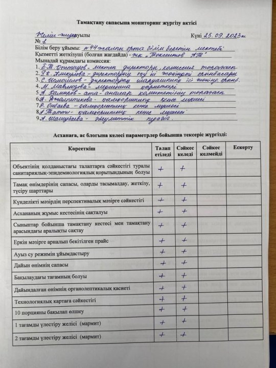 Тамақтану сапасына мониторинг жүргізу актісі