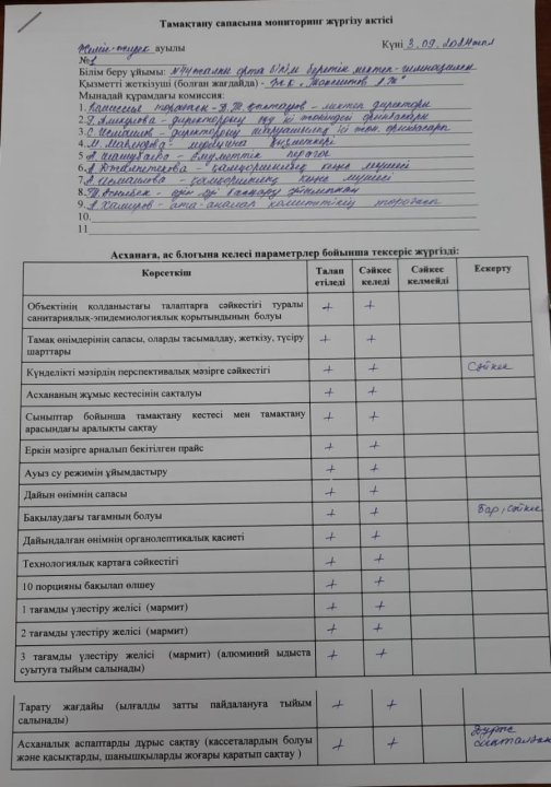 Тамақтану сапасына мониторинг жүргізу актісі