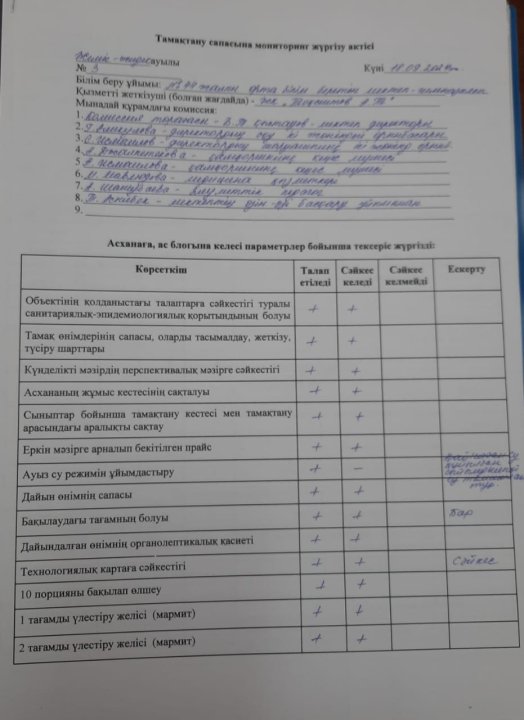 Тамақтану сапасына мониторинг жүргізу актісі