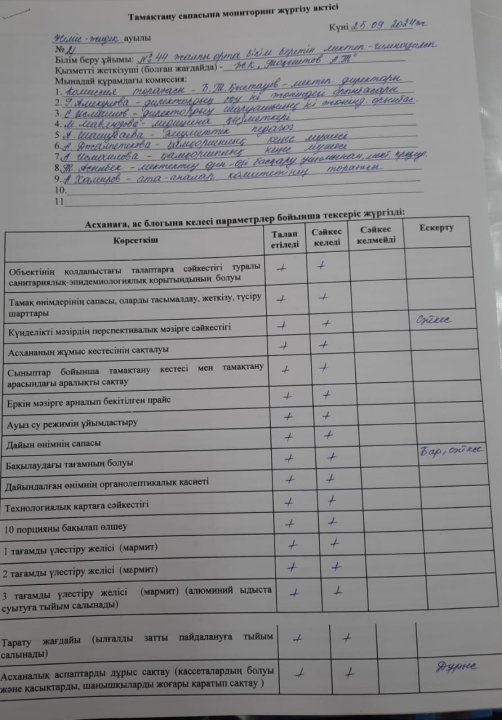 Тамақтану сапасына мониторинг жүргізу актісі
