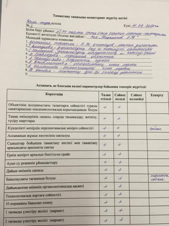 Тамақтану сапасына мониторинг актісі