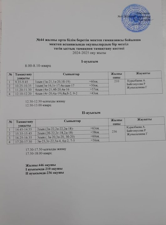 Мектеп асханасында оқушылардың бір мезгіл ыстық тамақпен тамақтану кестесі