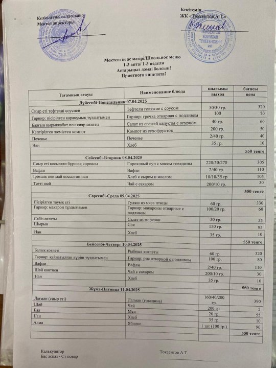 Перспективті 2 апталық меню