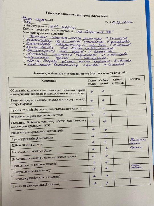 Тамақтану сапасына мониторинг жүргізу актісі