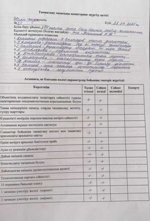 Тамақтану сапасына мониторинг комиссиясының актісі