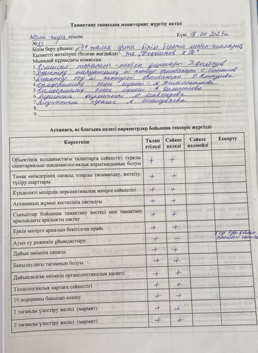 Тамақтану сапасына мониторинг  комиссиясының  актісі