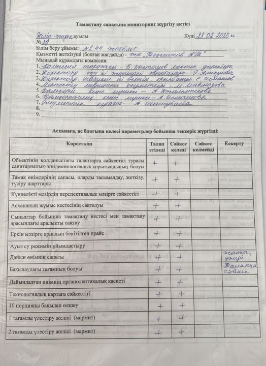 Тамақтану сапасына мониторинг жүргізу актісі