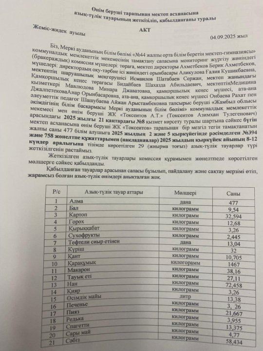 Өнім беруші тарапынан мектеп асханасына азық-түлік тауарының  жеткізіліп, қабылданғаны туралы .