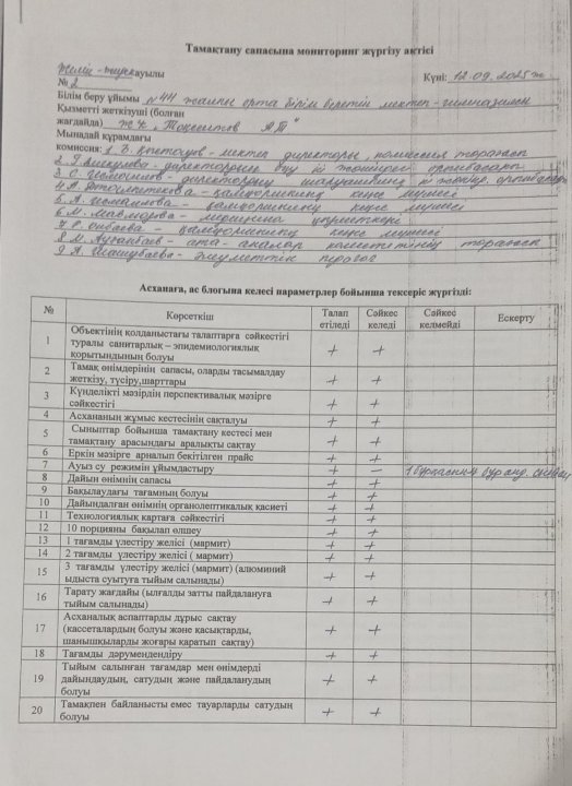 Тамақтану сапасына мониторинг жүргізу актісі