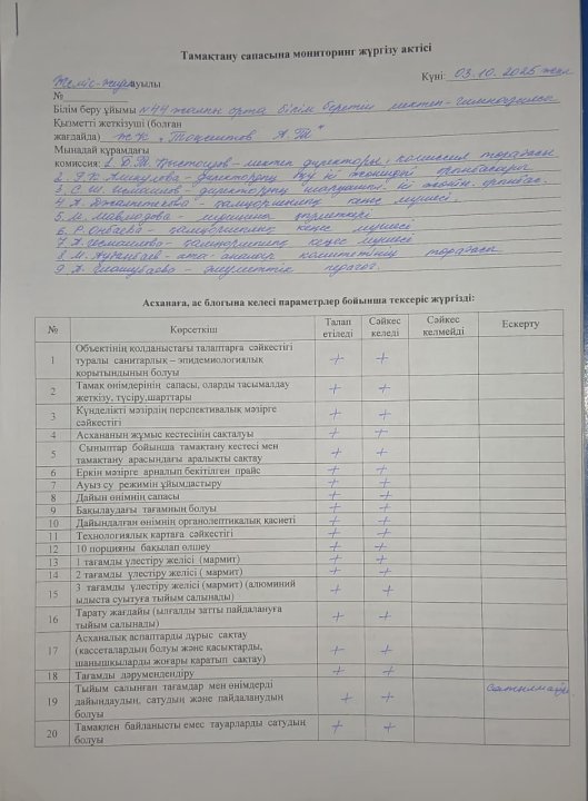 Тамақтану сапасына мониторинг жүргізу актісі