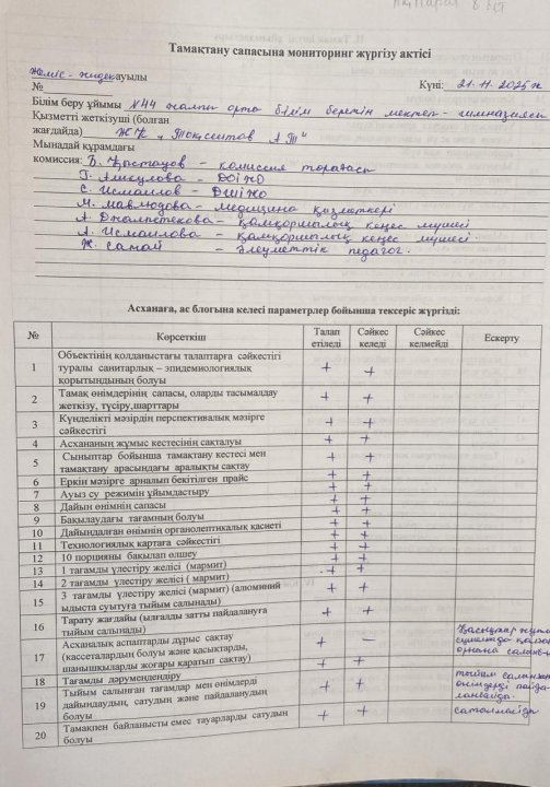 Тамақтану сапасына мониторинг жүргізу актісі