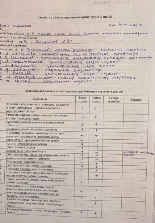 Тамақтану сапасына мониторинг жүргізу актісі