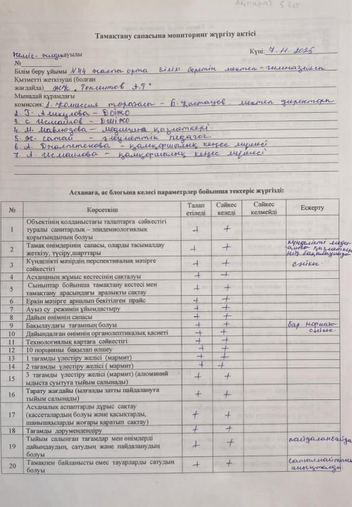 Тамақтану сапасына мониторинг жүргізу актісі