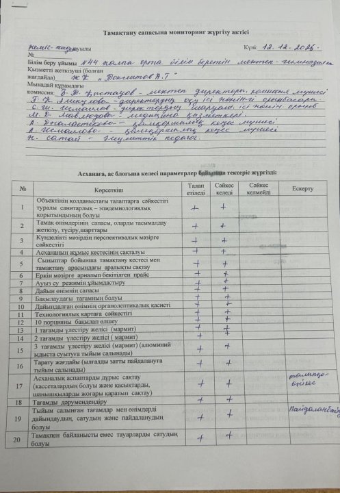 Бракеражды комиссия